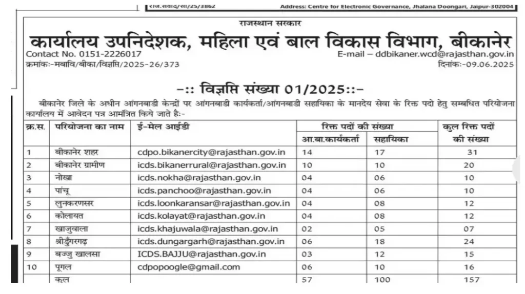 Anganwadi Helper and Worker